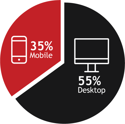 data usage pie charts between mobile and desktop